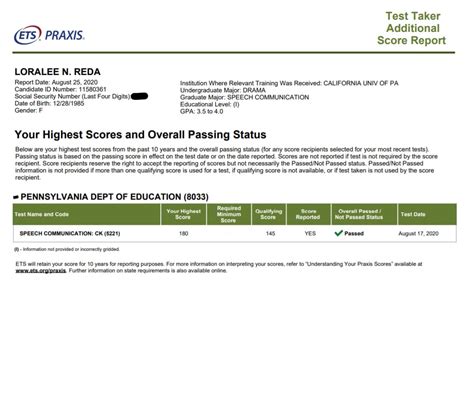 rates and students passing the national examination in SLP, the Praxis II. . Slp praxis score